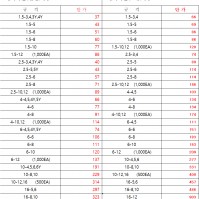PG터미널(일반,KS)